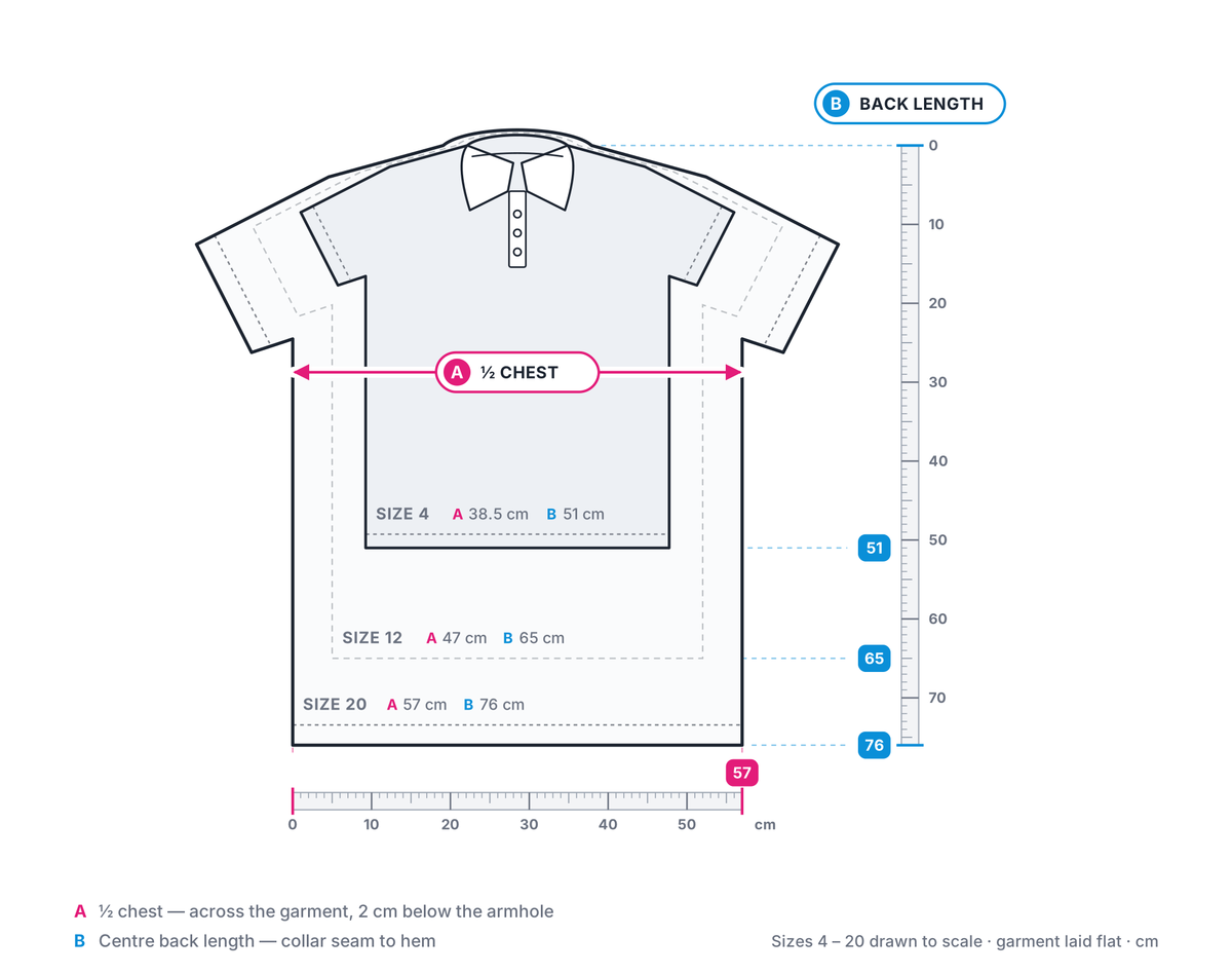 How to measure